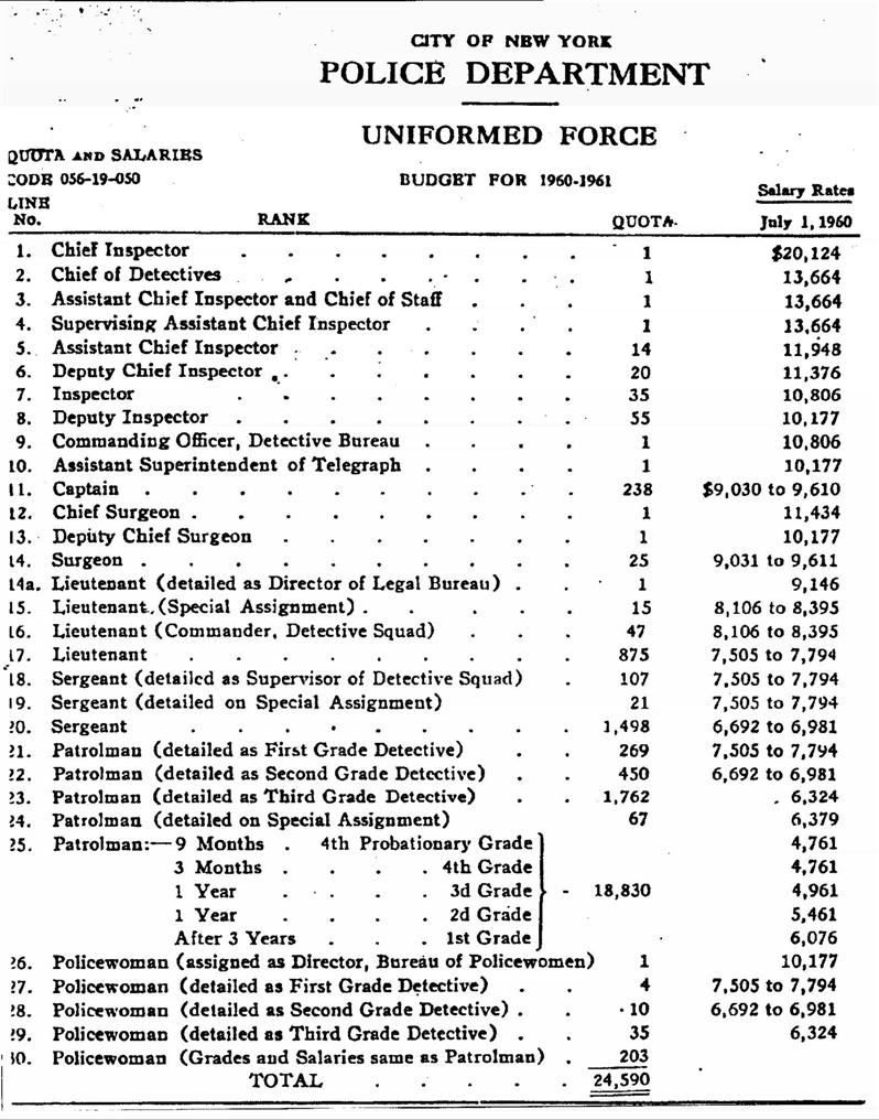 Lapd Pay Chart