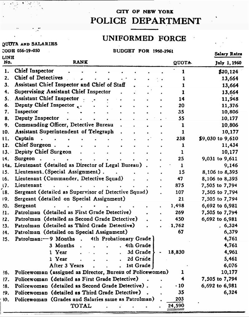 Nypd Pay Scale Chart